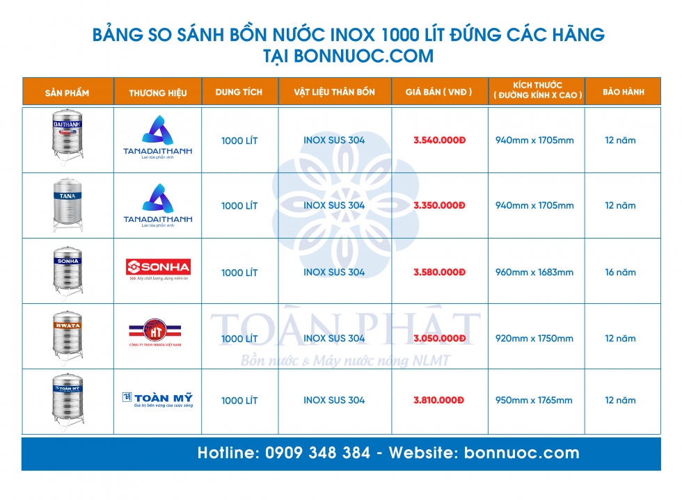 so sanh bon nuoc inox 1000l